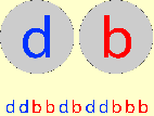 Sort Letters b and d