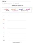 Reflexive Pronouns