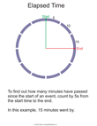 Basic Elapsed Time