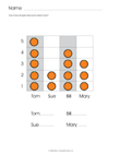 Simple Bar Graphs