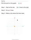 Graphing On Cartesian Coordinate System