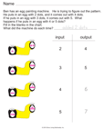 Input Output Table