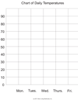 Temperature Line Graph