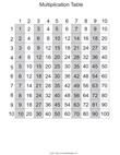 Multiplication Table