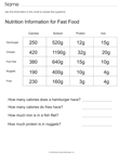 Nutrition Table