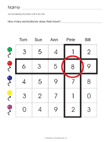 Tables with Numbers