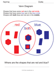 Venn Diagram Basics