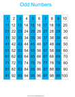 Hundred Chart with Odd Numbers Highlighted