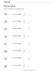 Place Value - Tens and Ones