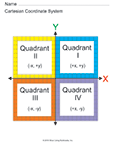 Cartesian Coordinate System