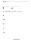 Put Decimals on Numberline