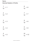 Fractions to Decimals - Tenths