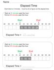 Elapsed Time - Minutes
