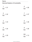 Decimal Notation - Hundredths