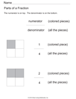 Fractions