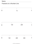 Fractions On A Number Line