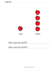 Graphing / Most and Least