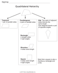 Quadrilateral Hierarchy