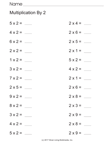 Multiplication by 2