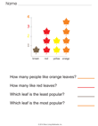Picture Graph and Bar Graph