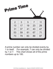 Prime Number Chart