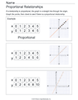 Graphing Proportional Relationships