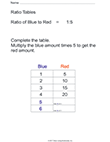 Ratio Tables