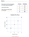 Ratios, Tables and Graphs