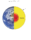 Earth Layers