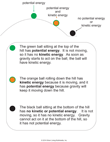 Kinetic and Potential Energy