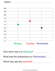 Temperature Graph