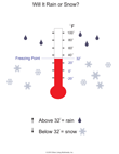 Freezing Point of Water